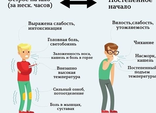 Как отличить грипп от ОРВИ?