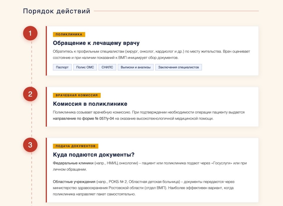 Как в Ростовской области получить квоту на операцию: пошаговый алгоритм