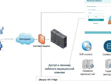 Прокси в медицинских системах: Соответствие ФЗ-152 и 323-ФЗ