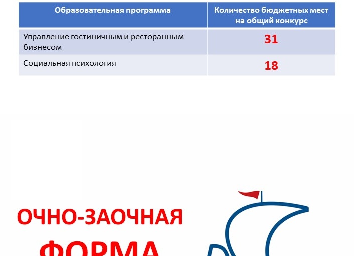 Распределение бюджетных мест и конкурс в медицинских вузах: что важно знать абитуриентам