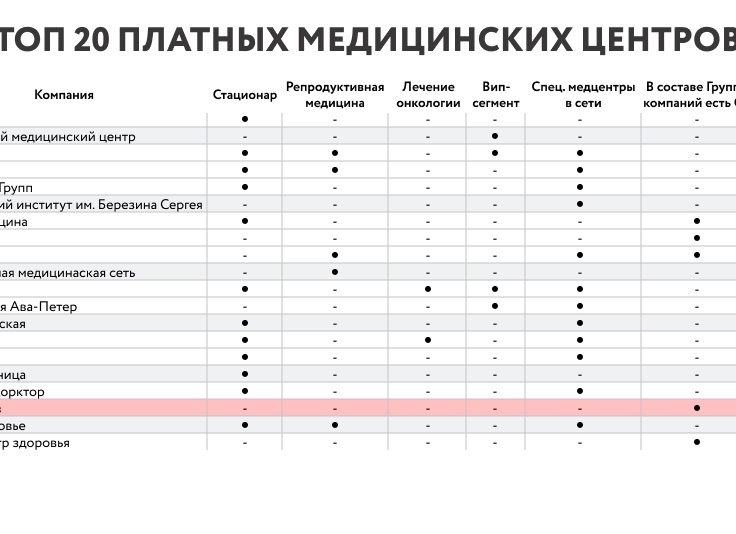 Как продвигать медицинский сайт и привлекать пациентов из поисковых систем