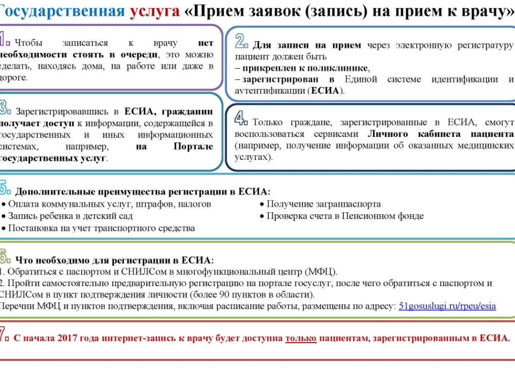 Запись к врачу через интернет заработает на портале госуслуг в 2018 году.