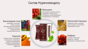 Состав hyperosteogeny пластыря